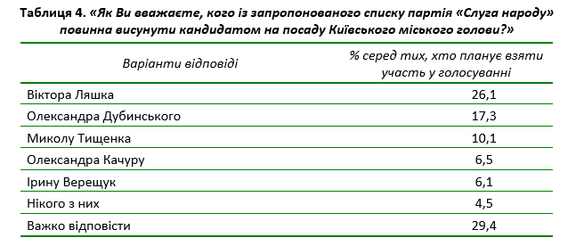 Kyiv Media - всі новини Києва