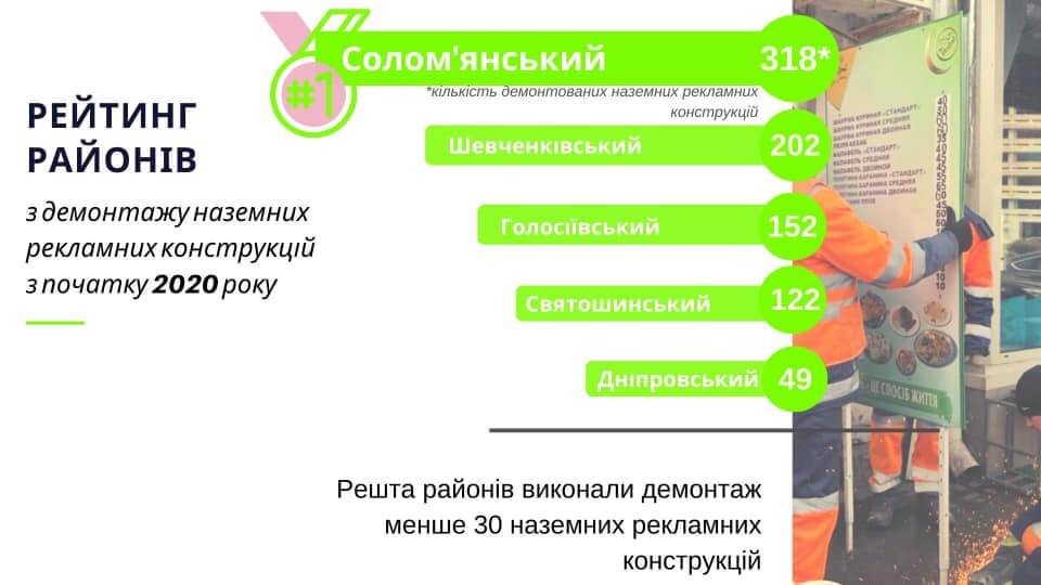 Kyiv Media - всі новини Києва
