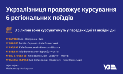 Kyiv Media