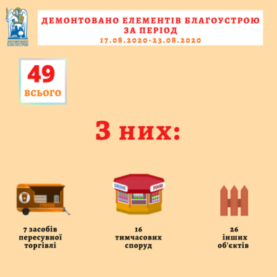 Kyiv Media