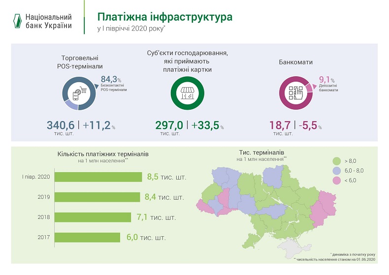 Kyiv Media