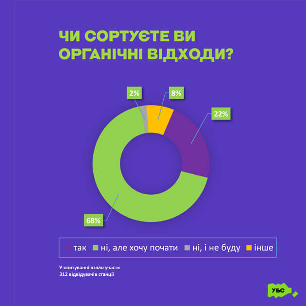 Kyiv Media