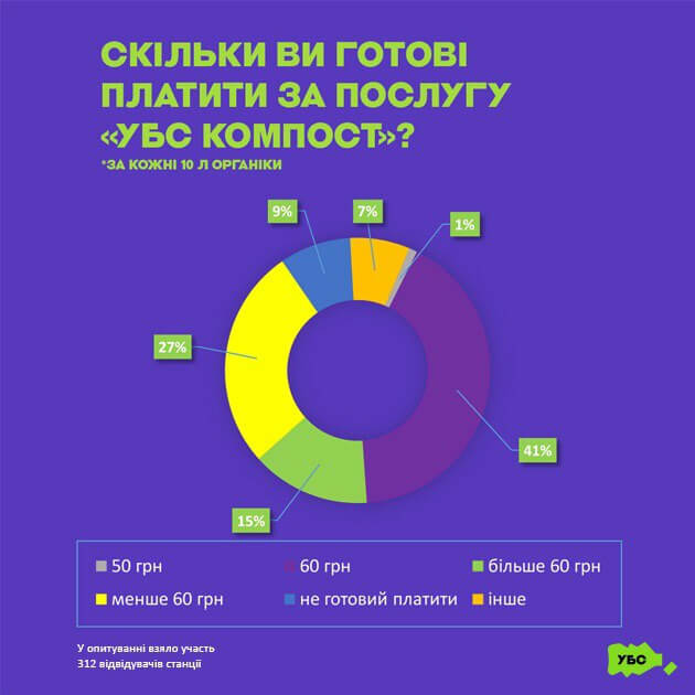 Kyiv Media