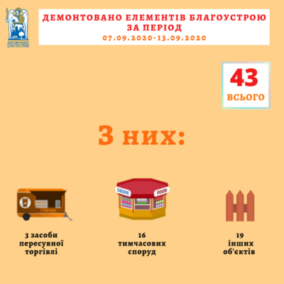 Kyiv Media