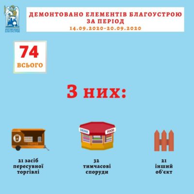 Kyiv Media