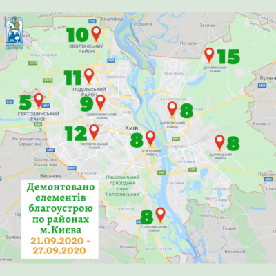 Kyiv Media