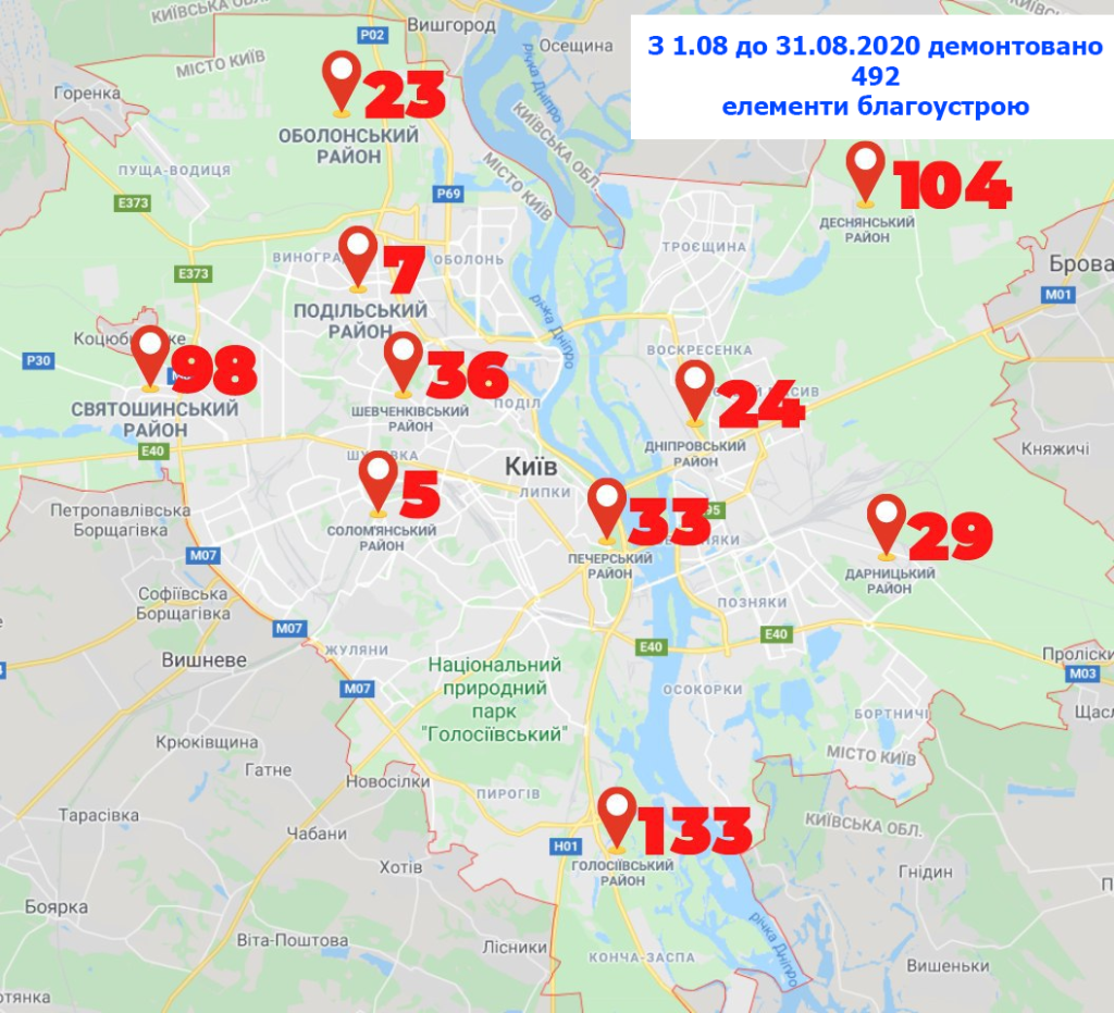 Kyiv Media