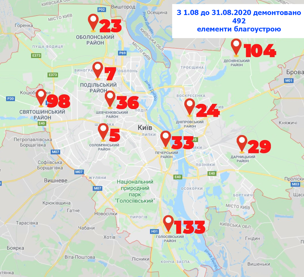 Kyiv Media