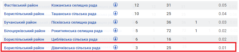 Kyiv Media