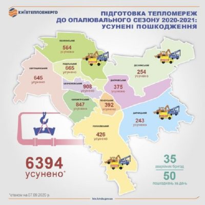 Kyiv Media