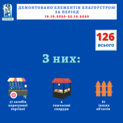 Kyiv Media