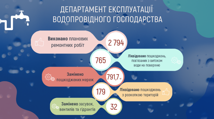 Kyiv Media