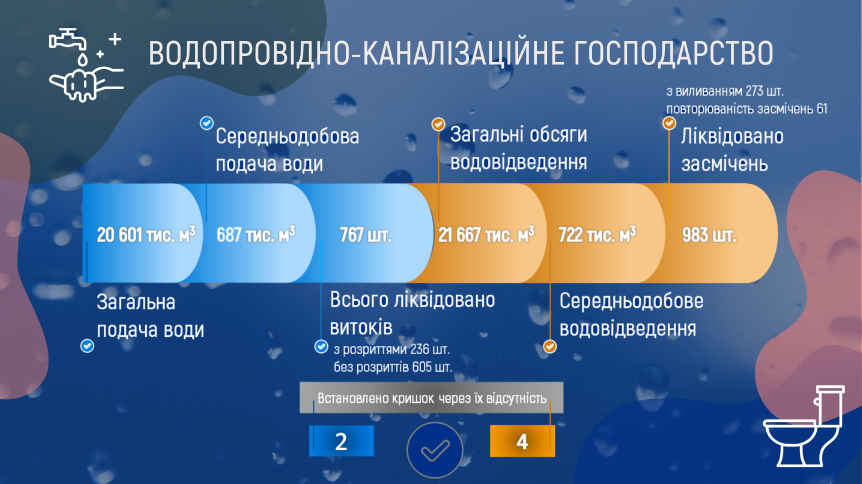 Kyiv Media