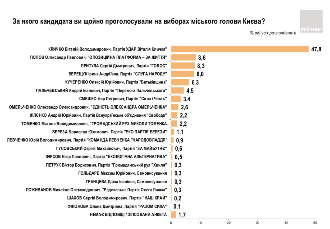 Kyiv Media