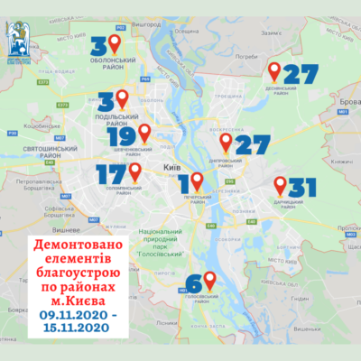 Kyiv Media
