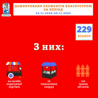 Kyiv Media