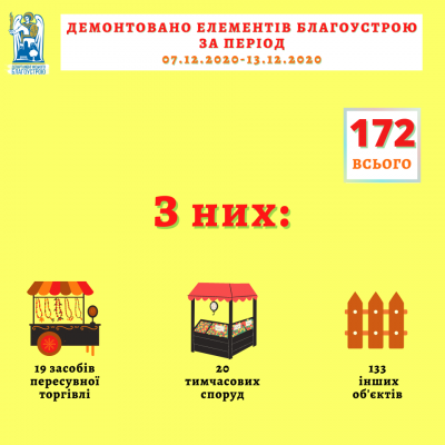 Kyiv Media