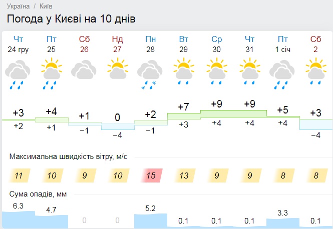 Kyiv Media