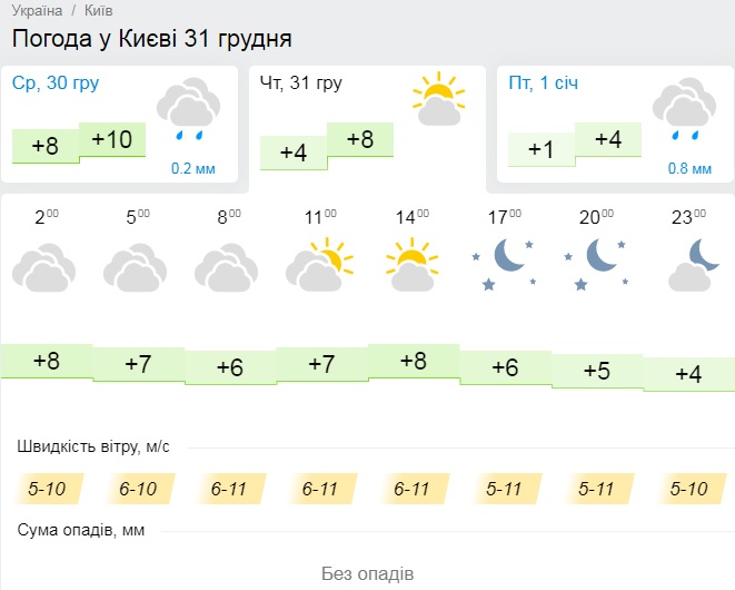 Kyiv Media