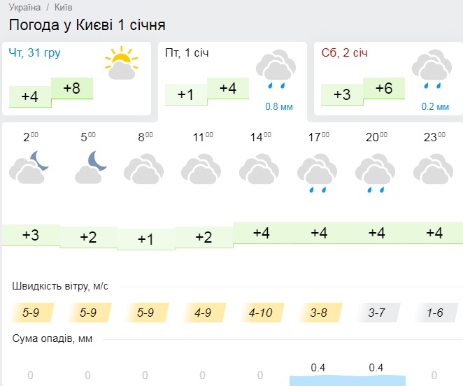 Kyiv Media