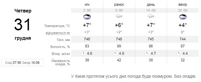 Kyiv Media