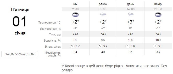 Kyiv Media