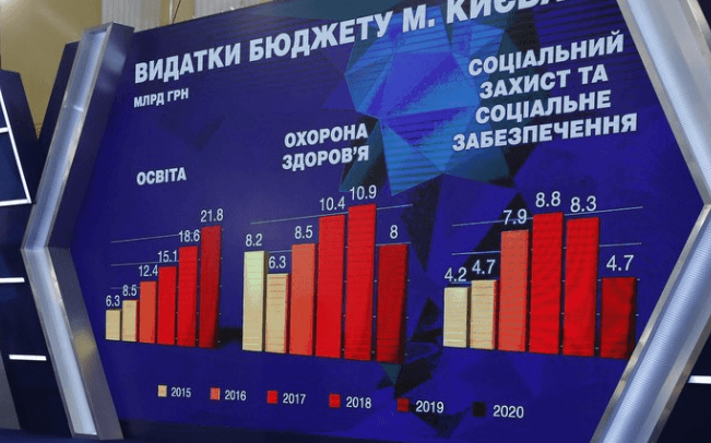 Kyiv Media