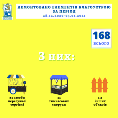 Kyiv Media