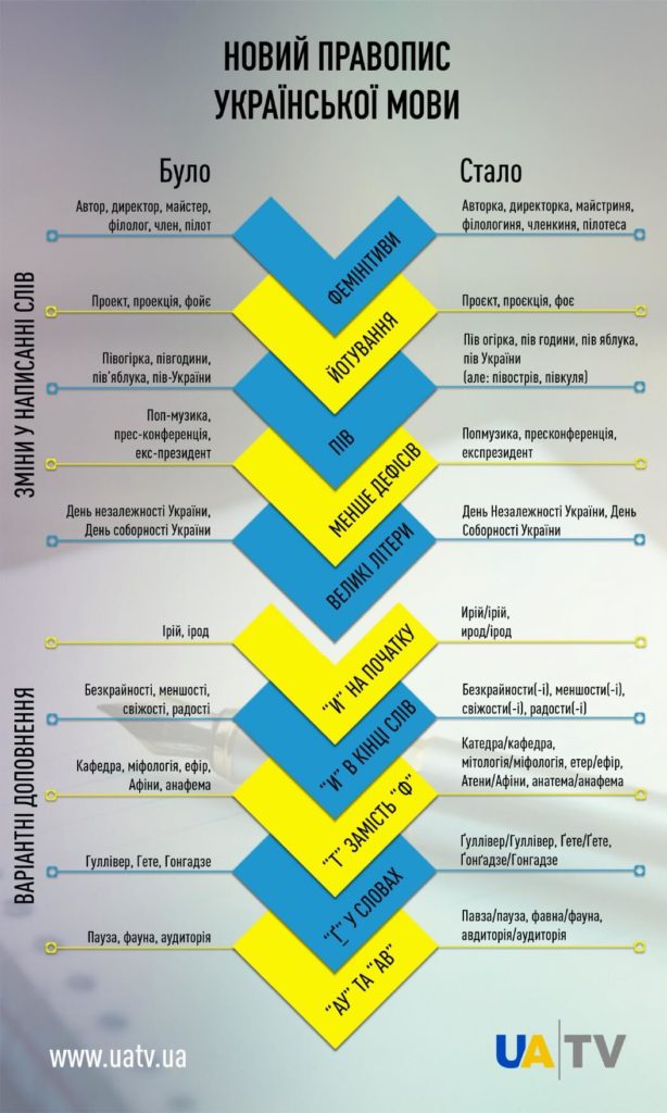 Kyiv Media