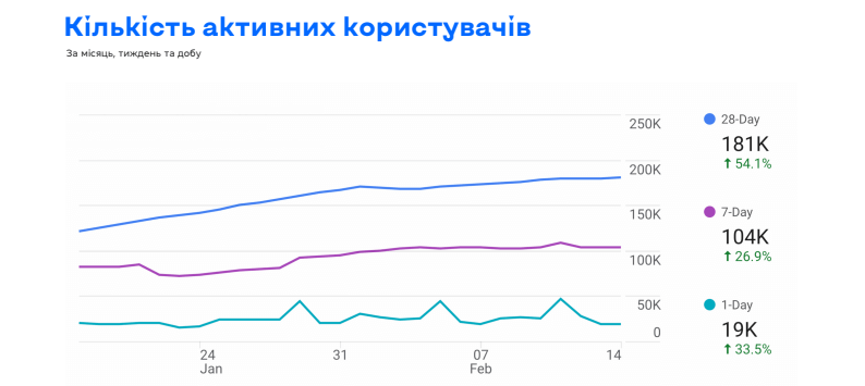 Kyiv Media