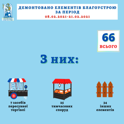 Kyiv Media