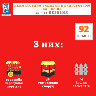 Kyiv Media