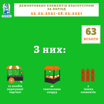 Kyiv Media