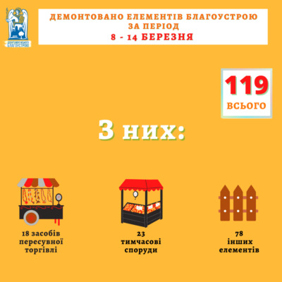 Kyiv Media