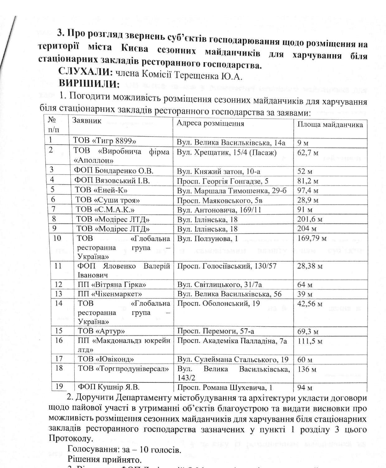 Kyiv Media
