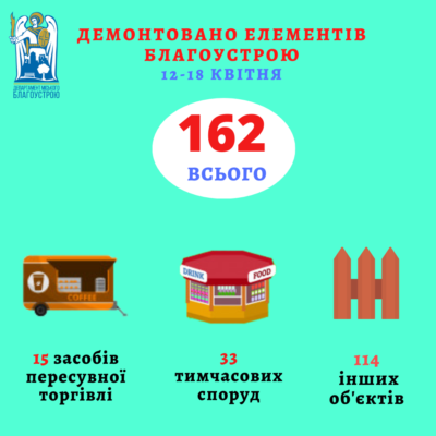 Kyiv Media