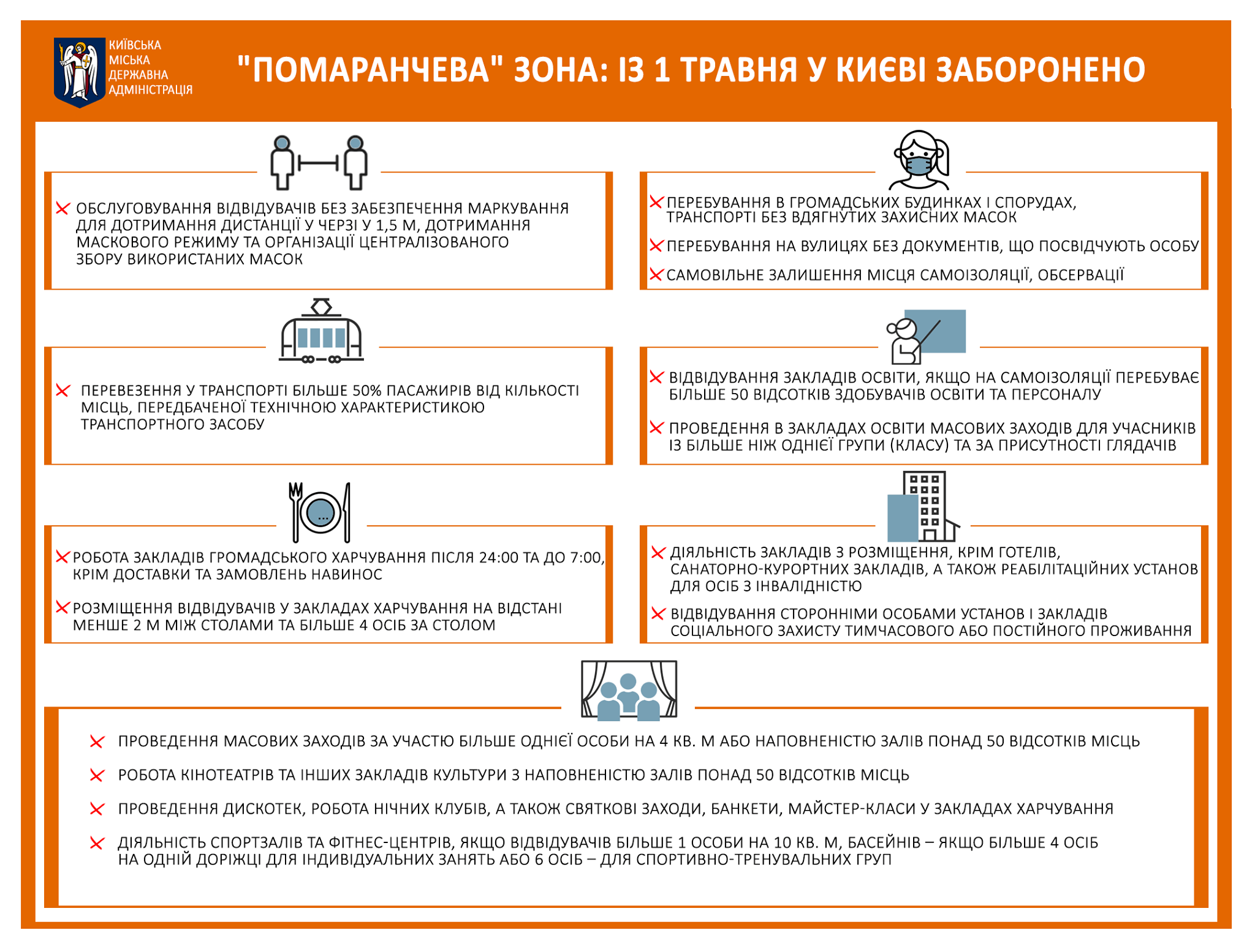 Kyiv Media