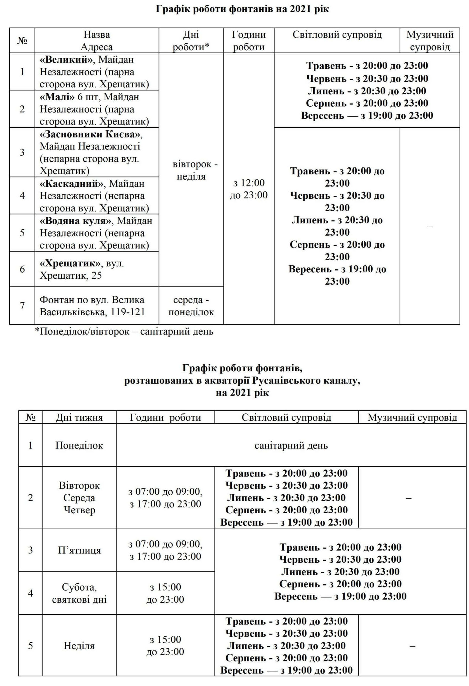 Kyiv Media