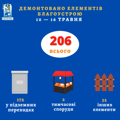 Kyiv Media