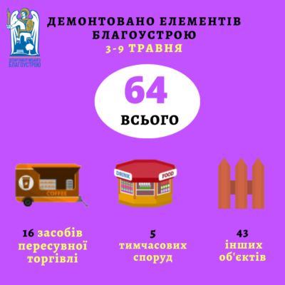 Kyiv Media
