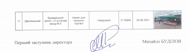 Kyiv Media