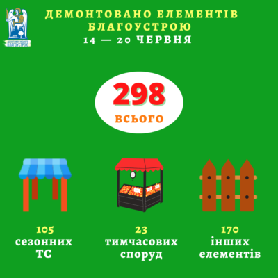 Kyiv Media