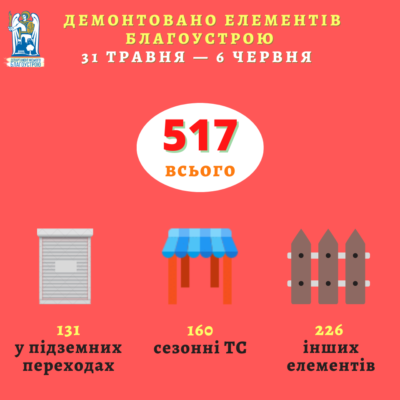 Kyiv Media