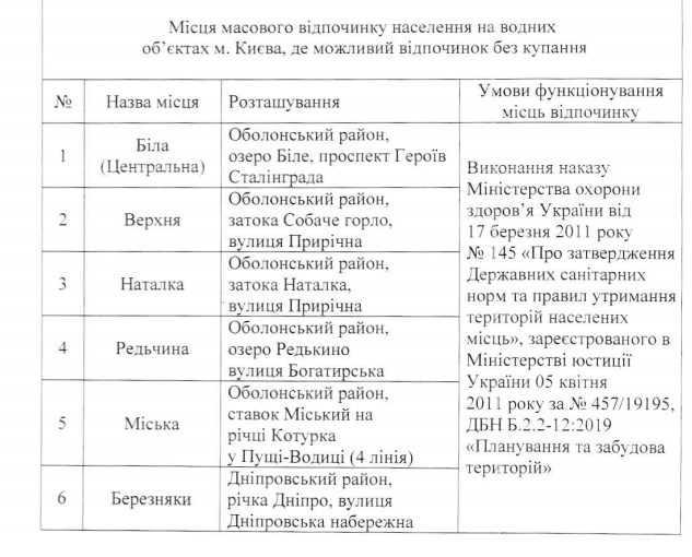 Kyiv Media
