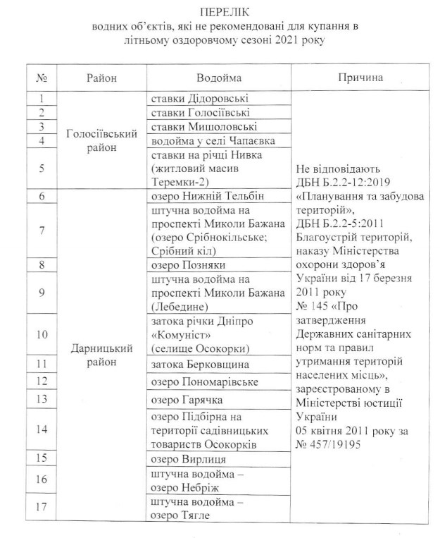 Kyiv Media