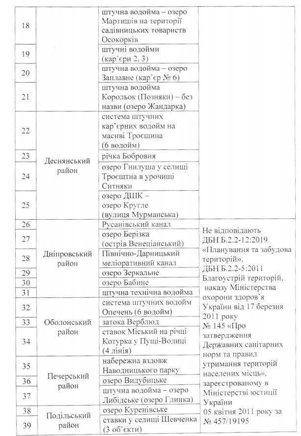 Kyiv Media