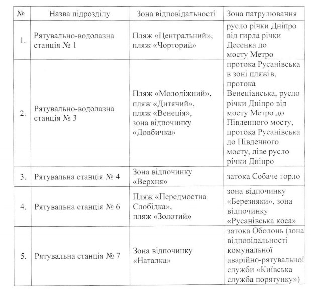 Kyiv Media
