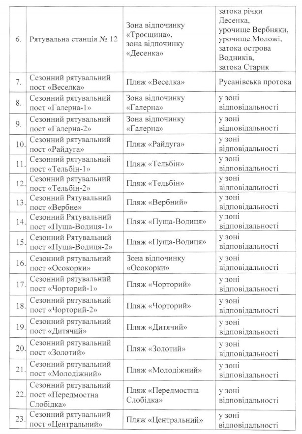 Kyiv Media