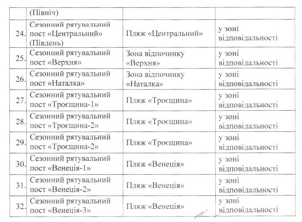 Kyiv Media
