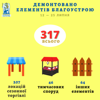 Kyiv Media